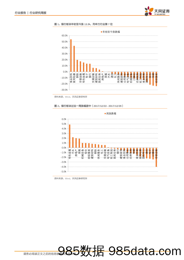 银行行业研究周报：临时存准率下调催化，开年配大行_天风证券插图1