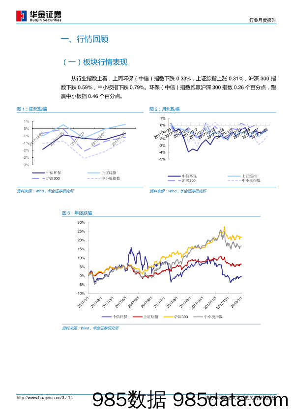 环保及公用事业行业周度报告：环保税开征，看好工业环保、监测板块_华金证券插图2