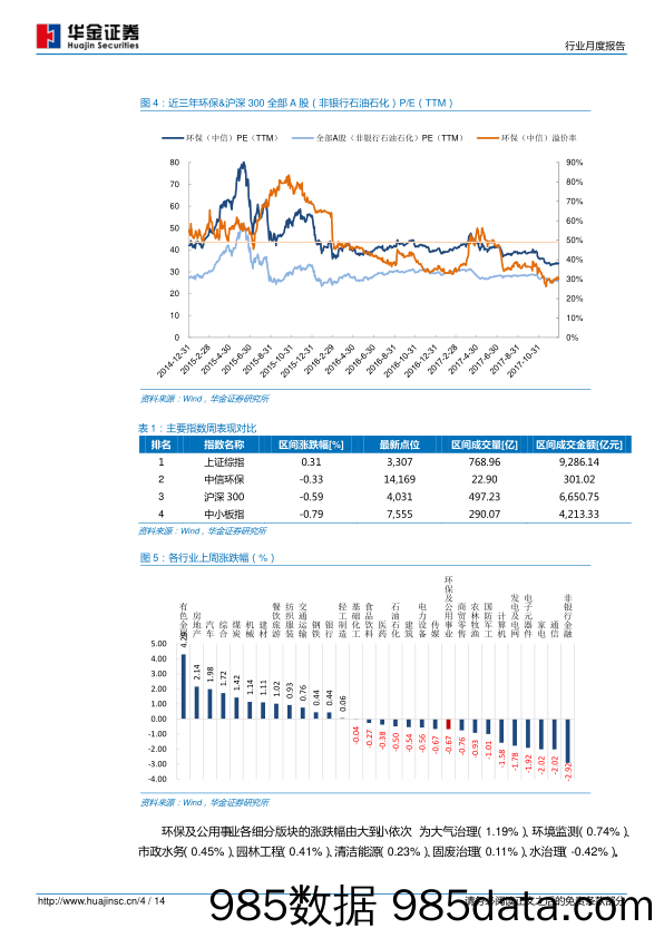 环保及公用事业行业周度报告：环保税开征，看好工业环保、监测板块_华金证券插图3