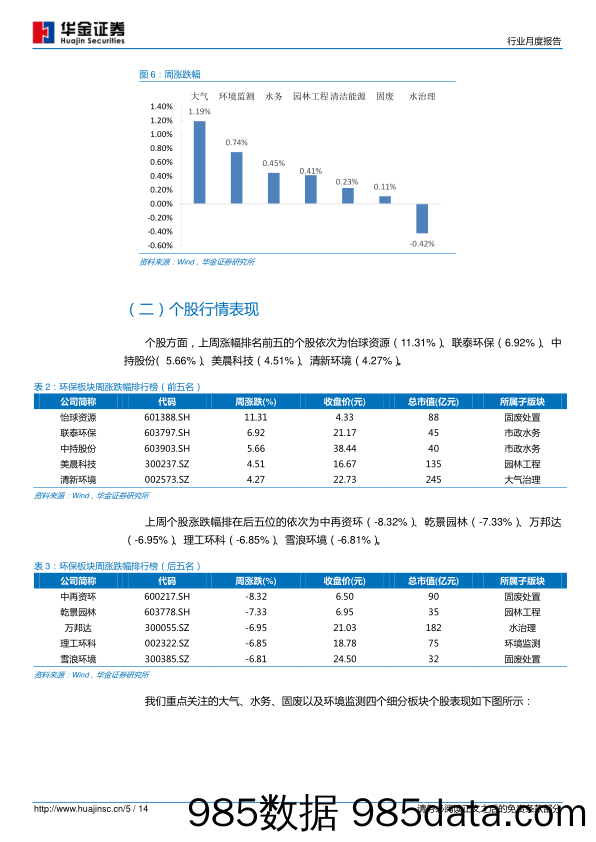 环保及公用事业行业周度报告：环保税开征，看好工业环保、监测板块_华金证券插图4