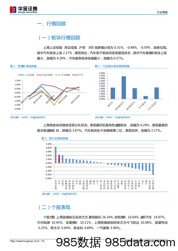 汽车第1周周报：新能源车免征购置税延至2020年，从需求端引导产业加速发展_华金证券插图2