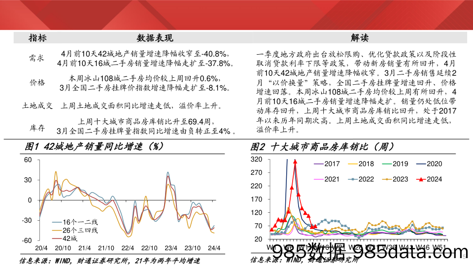 实体经济图谱2024年第14期：黑色价格走强-240413-财通证券插图3