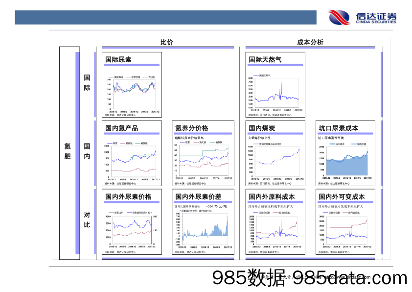 化工行业2018年第1周周报：制冷剂、氢氟酸价格上涨_信达证券插图4