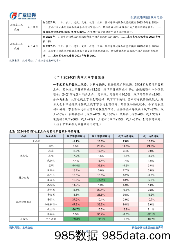 家用电器行业：商务部等14部门联合发布《推动消费品以旧换新行动方案》-240414-广发证券插图5