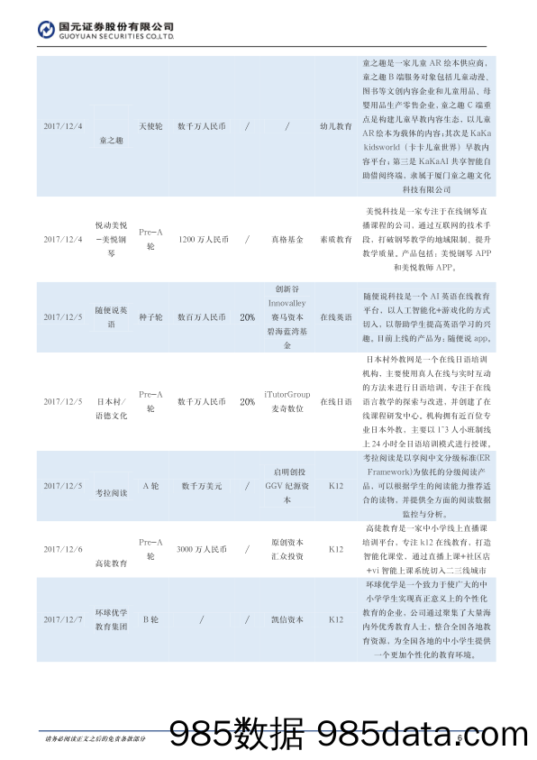 国元教育周报：上海出台民办教育管理细则，中泰桥梁更名凯文教育_国元证券插图5