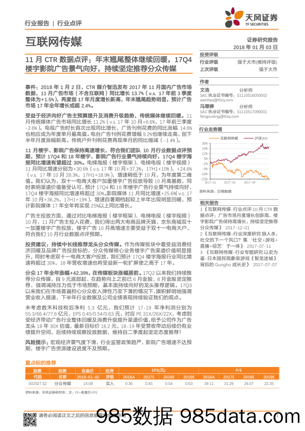 互联网传媒11月CTR数据点评：年末翘尾整体继续回暖，17Q4楼宇影院广告景气向好，持续坚定推荐分众传媒_天风证券