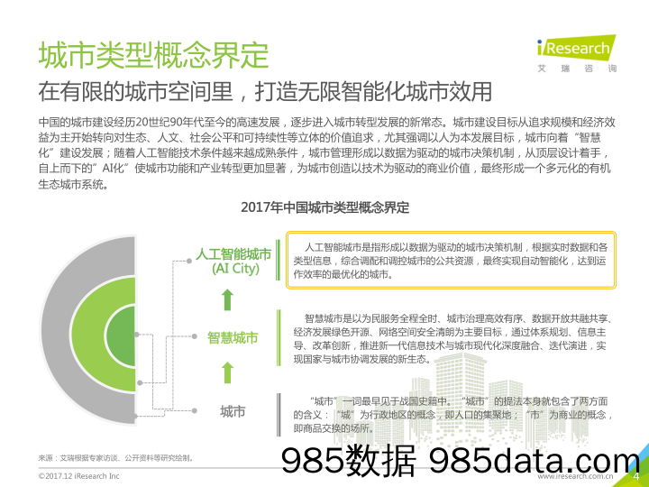 中国人工智能城市展望研究报告_艾瑞插图3