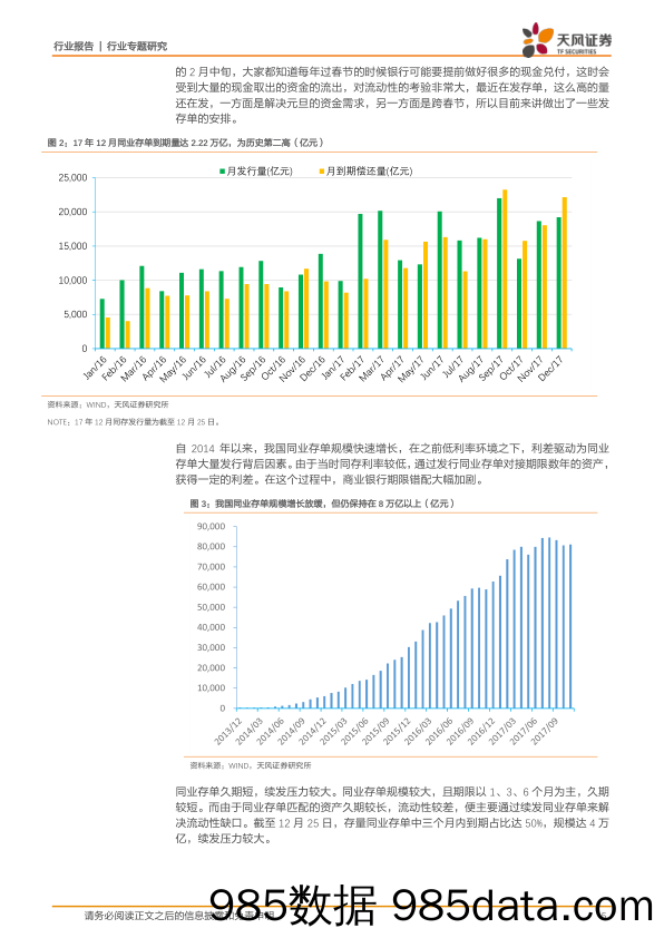 银行行业专题研究：同存利率持续走高、未来走势及影响，我们怎么看？_天风证券插图4