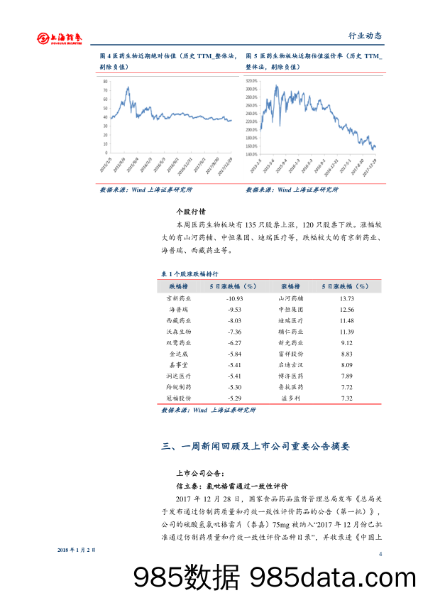 医药生物行业周报_上海证券插图3