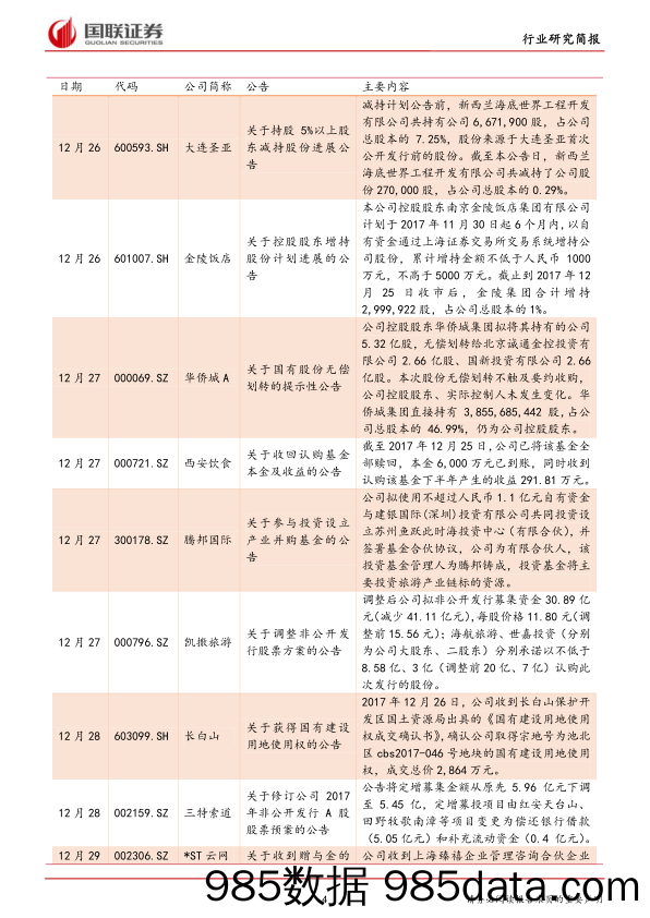 休闲服务行业周报：元旦出游高峰来袭，反季温暖游和冰雪游热度较高_国联证券插图3