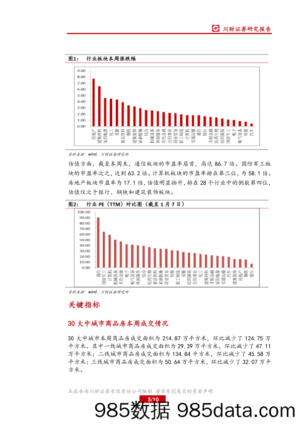 房地产周报：二线城市纷纷降低落户门槛_川财证券插图4