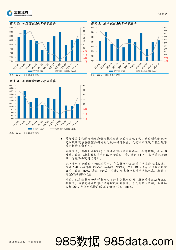 复盘航空机场2017年：景气度推动航空，票价市场化锦上添花_国金证券插图3