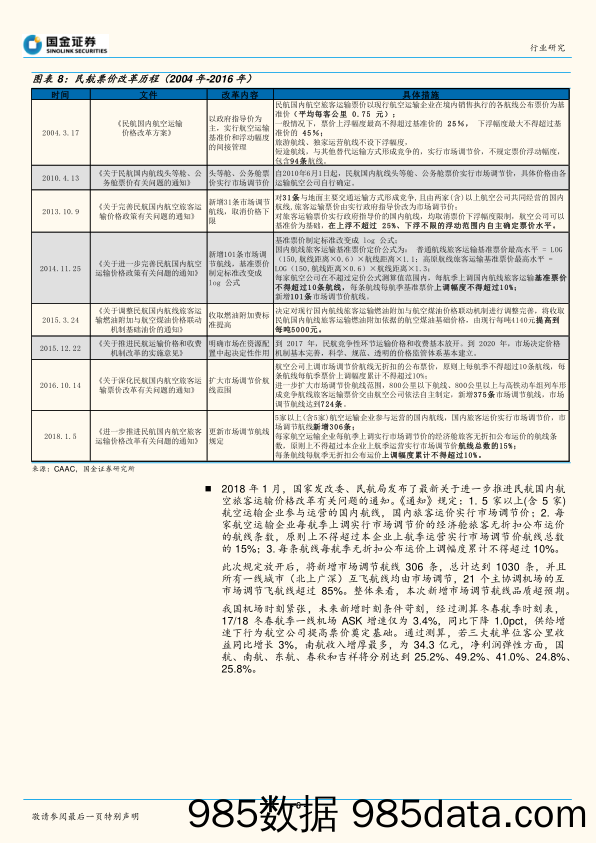 复盘航空机场2017年：景气度推动航空，票价市场化锦上添花_国金证券插图5