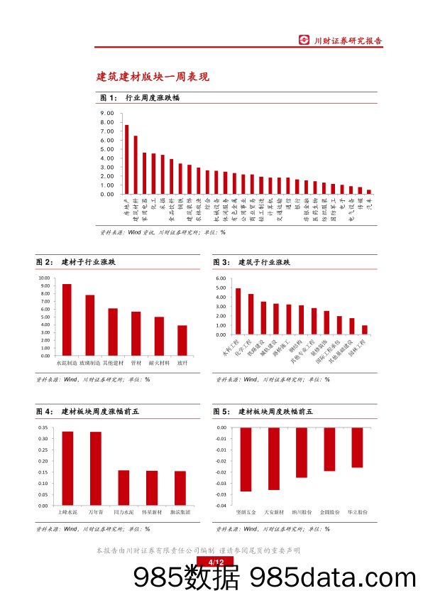 建筑建材周报：2017年水泥产线关停1296万吨_川财证券插图3