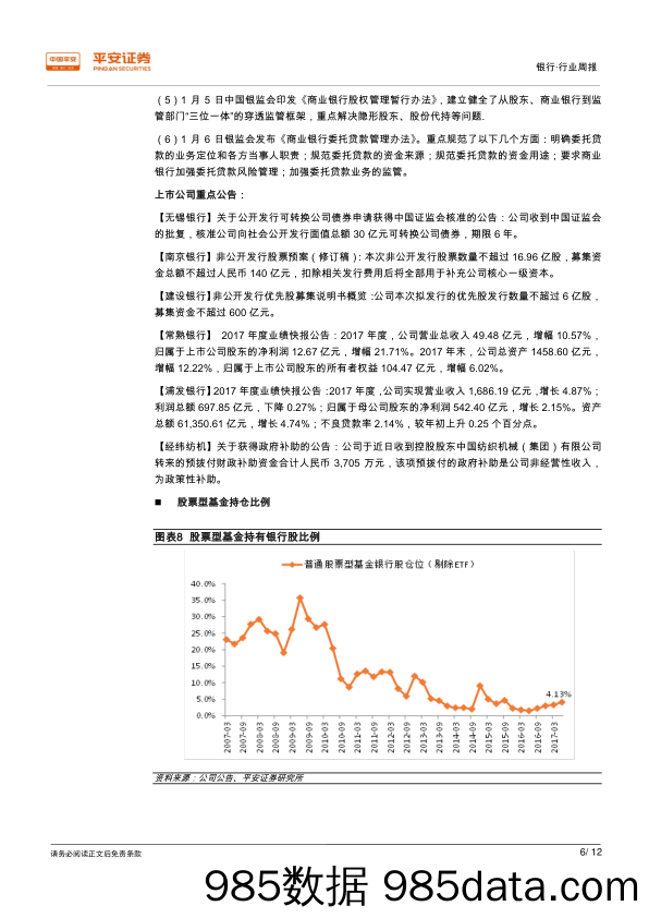 银行行业周报：监管政策密集出台，短期资金价格下跌_平安证券插图5