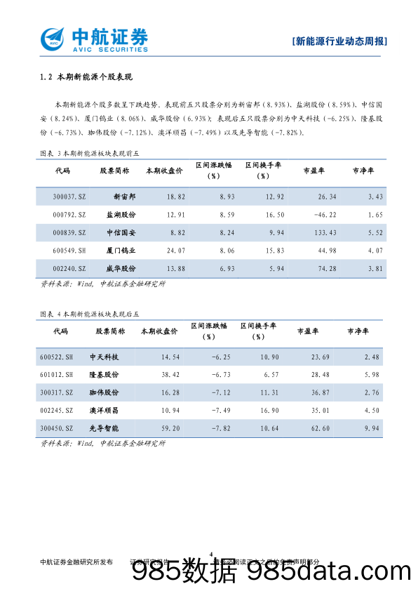 新能源行业动态周报：光伏电价下调，看好光伏技术龙头_中航证券插图3