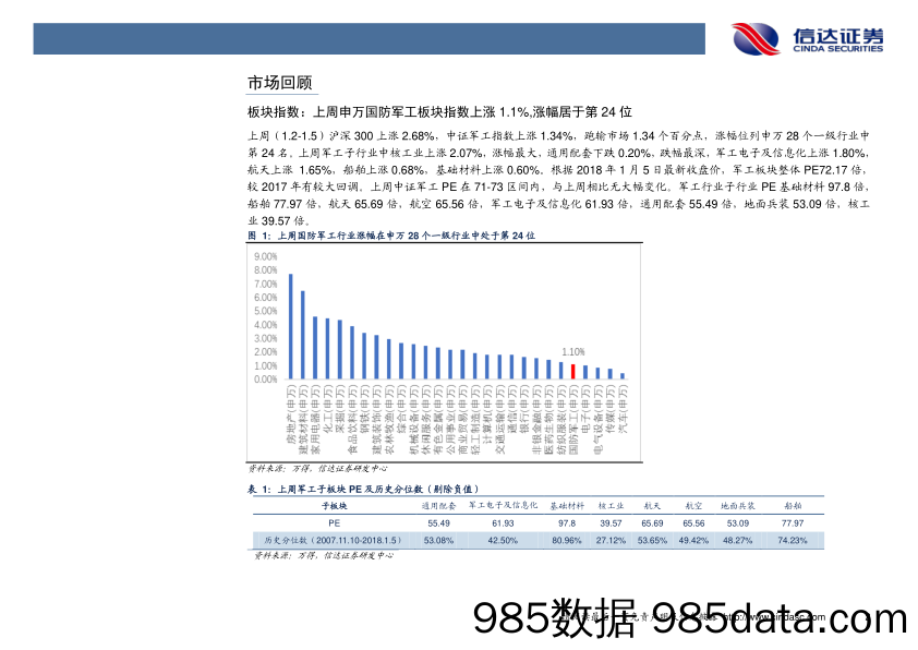 军工行业周报：2018 中国陆军航空兵将迎来直18A型直升机_信达证券插图3