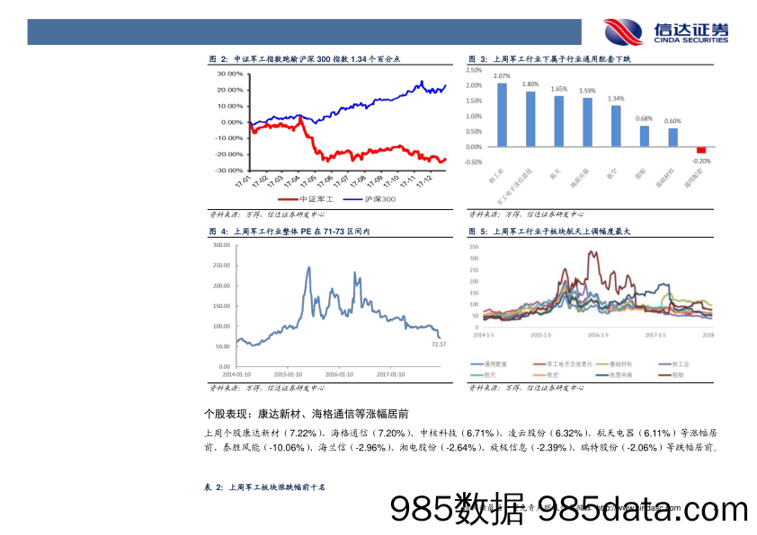 军工行业周报：2018 中国陆军航空兵将迎来直18A型直升机_信达证券插图4