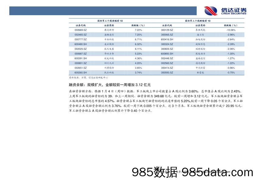 军工行业周报：2018 中国陆军航空兵将迎来直18A型直升机_信达证券插图5