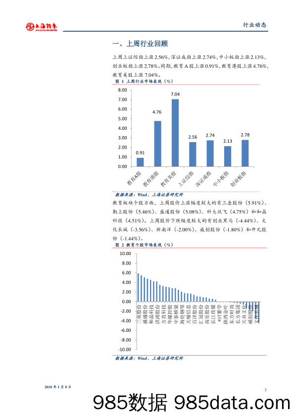 教育行业周报：北京发布加强民办非学历教育机构管理意见_上海证券插图2