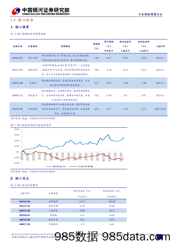 零售行业周报：关注零售业细分市场的变化及可能_中国银河插图3