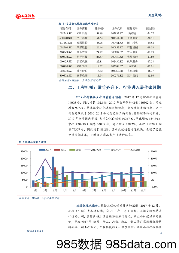 机械行业2018年1月份投资策略：1月建议重点配置工程机械、轨交板块_上海证券插图3