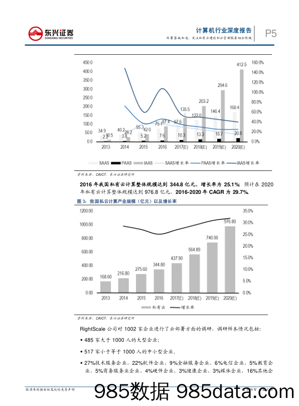 计算机行业深度报告：部署落地加速，关注私有云建设和云管理服务细分领域_东兴证券插图4