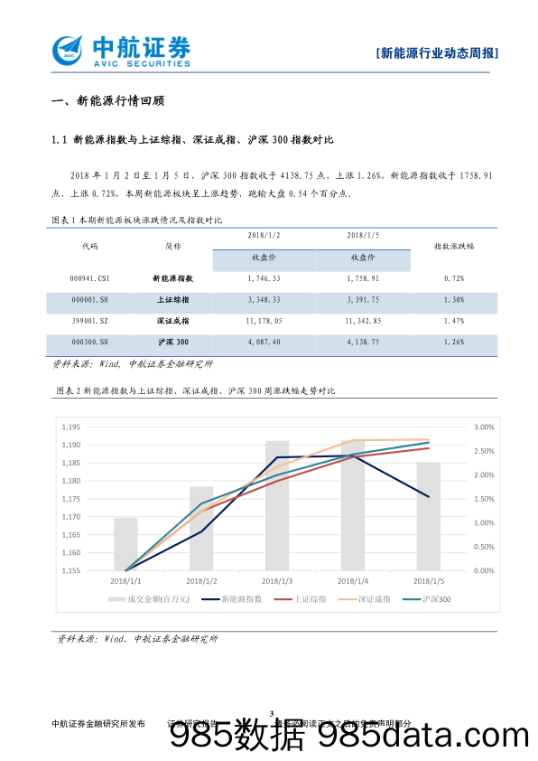 新能源行业动态周报：全球新能源车市场向好，中国功不可没_中航证券插图2