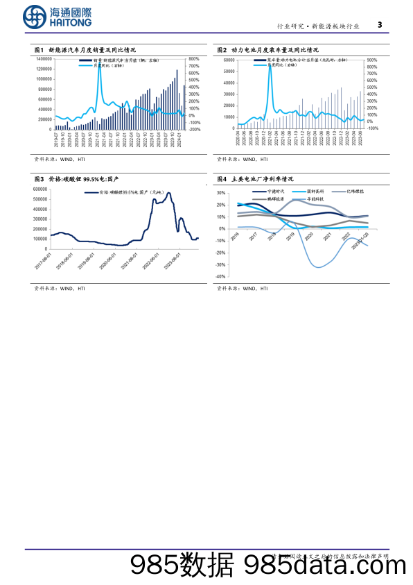 新能源板块行业月报：3月新能源车渗透率同比%2b7.6pct，半固态、固态电池产业化取得进展-240414-海通国际插图2