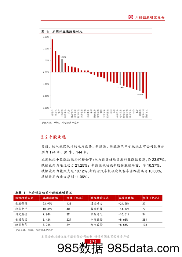 电气设备行业周报：17年销量超预期，静待18年补贴新政落地_川财证券插图4