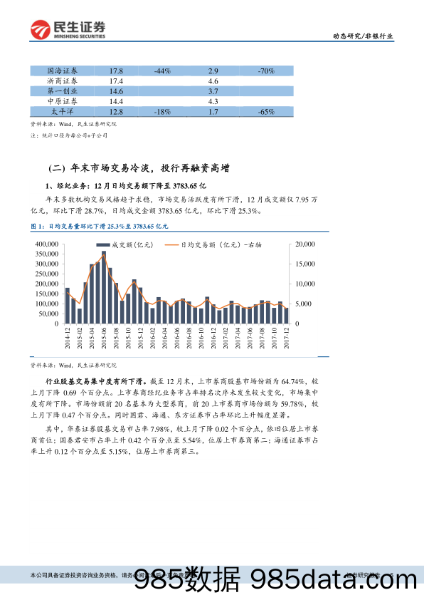 非银行业动态报告：浮盈兑现带动业绩高增，市场回暖推动估值修复_民生证券插图4