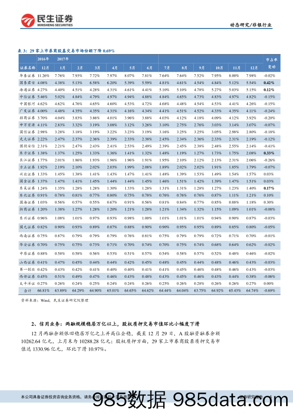 非银行业动态报告：浮盈兑现带动业绩高增，市场回暖推动估值修复_民生证券插图5