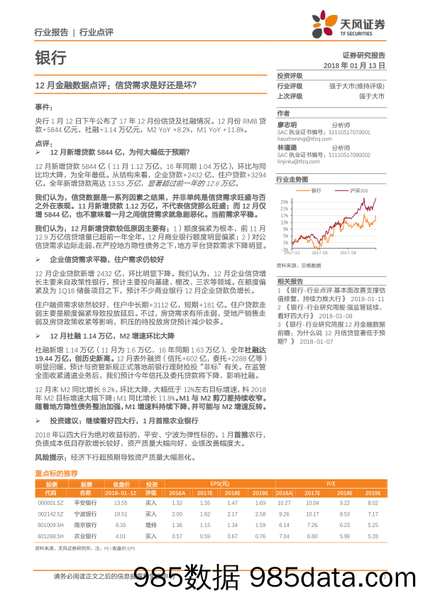 银行：12月金融数据点评：信贷需求是好还是坏？_天风证券