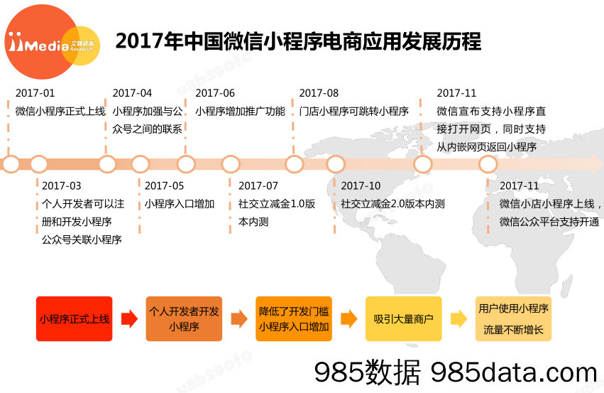 2017年度中国微信小程序电商应用专题研究报告_艾媒咨询插图4