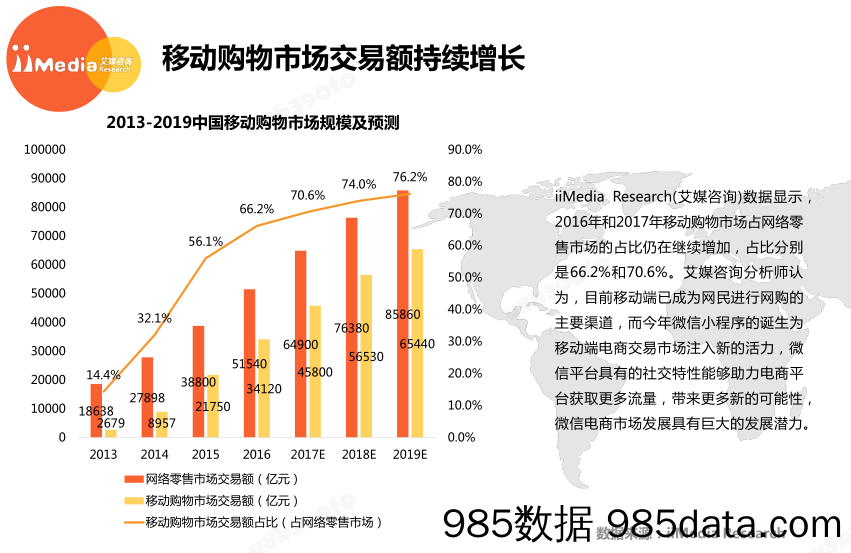 2017年度中国微信小程序电商应用专题研究报告_艾媒咨询插图5