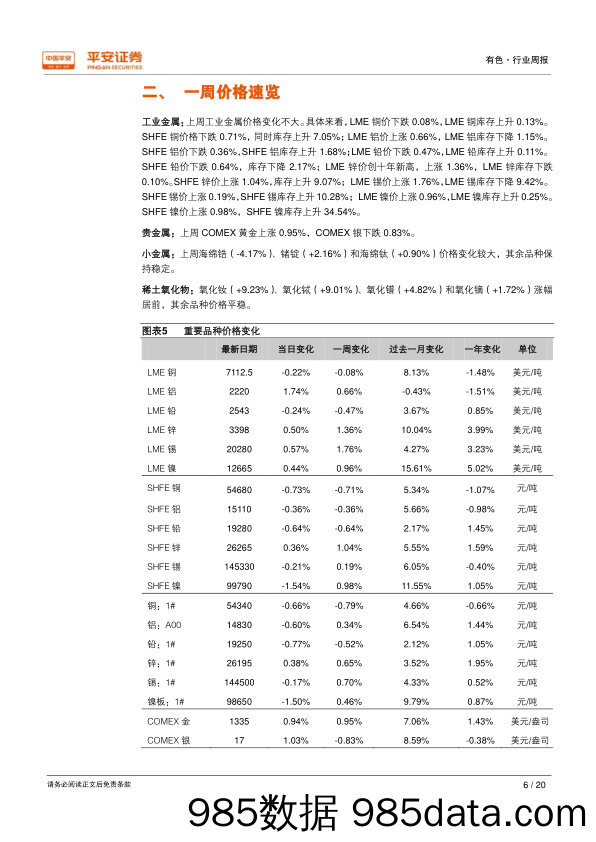 有色行业周报：国土资源部发布镁等六种矿产的“三率”指标_平安证券插图5