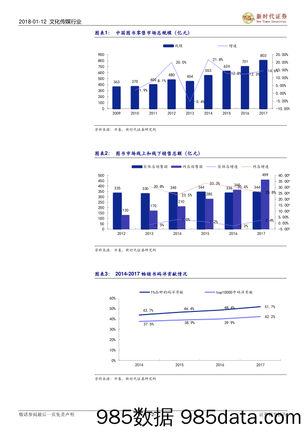 开卷《2017图书零售市场报告》点评：图书行业点评：行业增速创新高 少儿类夺冠持续看好未来市场_新时代证券插图1
