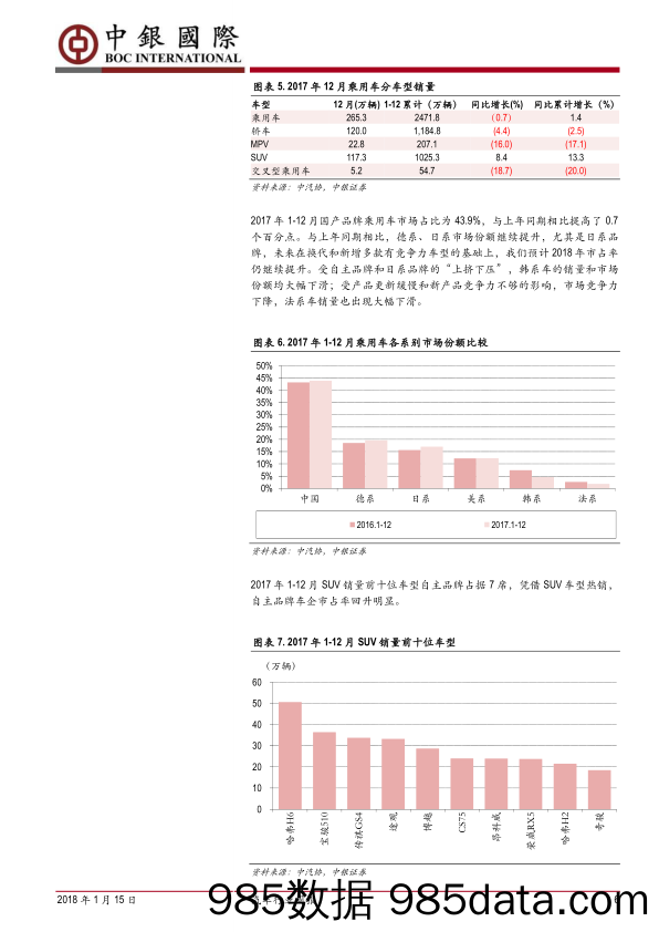 汽车行业周报：12月乘用车销量同比微降，新能源产销高速增长_中银国际插图5