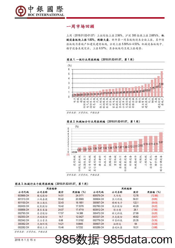 机械行业周报：油价运行区间上行带来油服最底部强势反弹_中银国际插图3