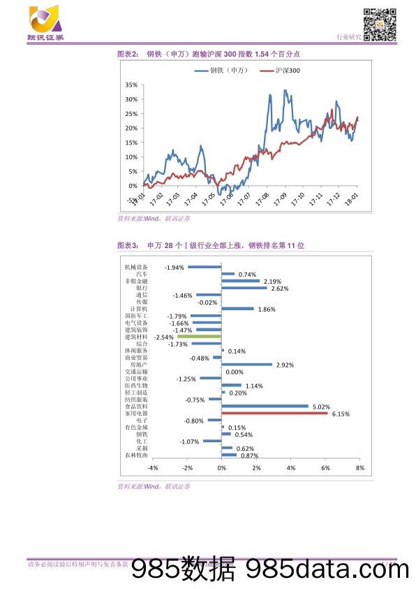 【联讯钢铁周报】钢价弱势整理或将继续，关注年报期临近中个股投资机会_联讯证券插图3