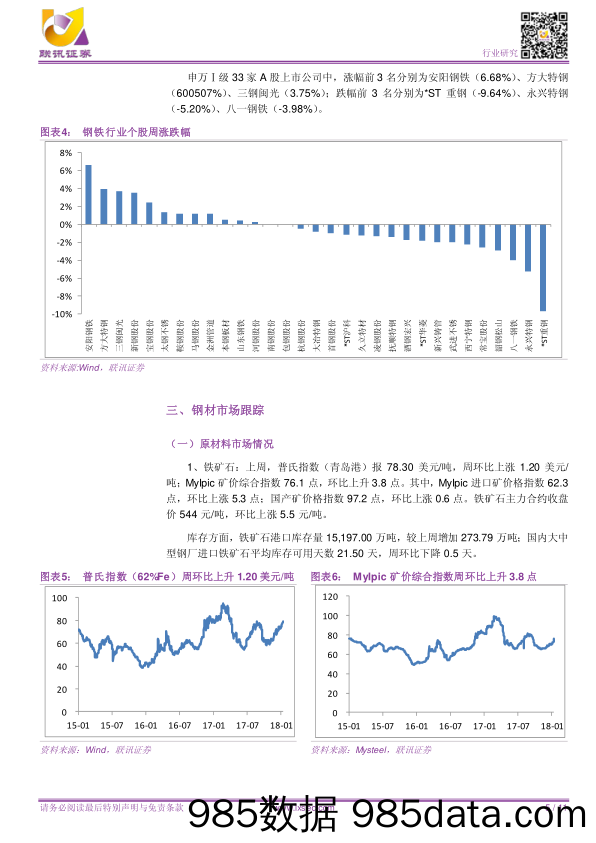 【联讯钢铁周报】钢价弱势整理或将继续，关注年报期临近中个股投资机会_联讯证券插图4