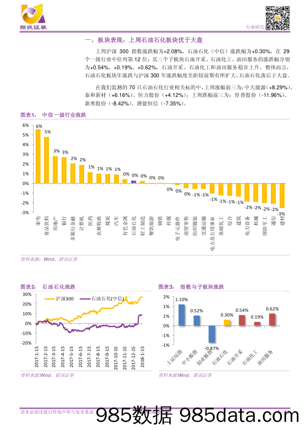 【联讯石化行业周报】美国原油产量下降、钻机数增加_联讯证券插图4