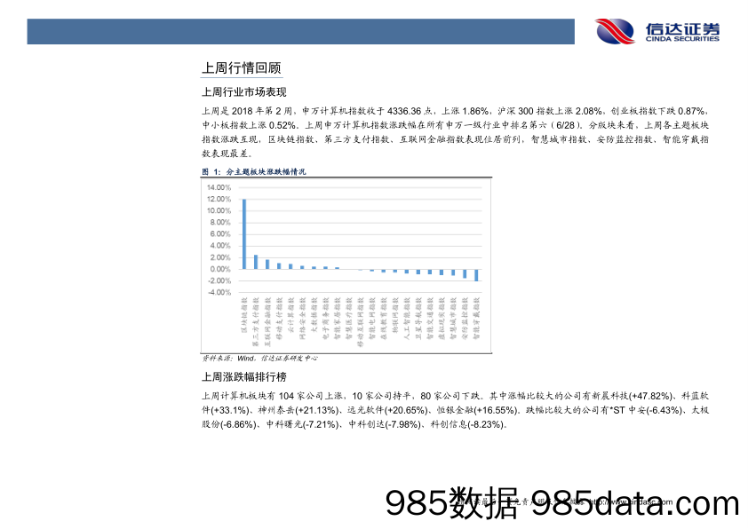 计算机行业2018年第3周周报：区块链概念火热，关注金融科技领域应用_信达证券插图4