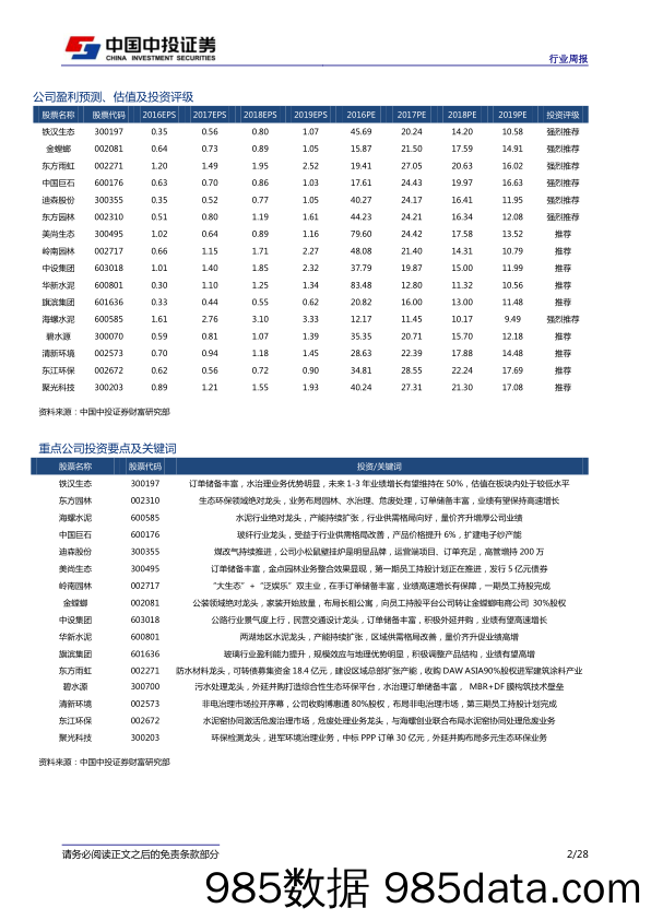 建筑建材行业周报：去伪存真，关注年报业绩超预期的投资机会_中投证券插图1