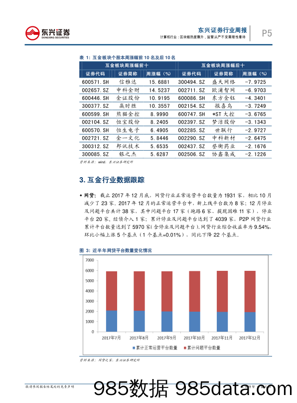 互联网金融周报：区块链热度骤升，监管从严不变需理性看待_东兴证券插图4