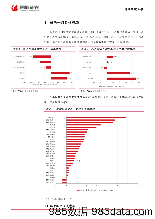 汽车行业周报18年3期：中汽协、乘联会公布12月产销数据_国联证券插图4