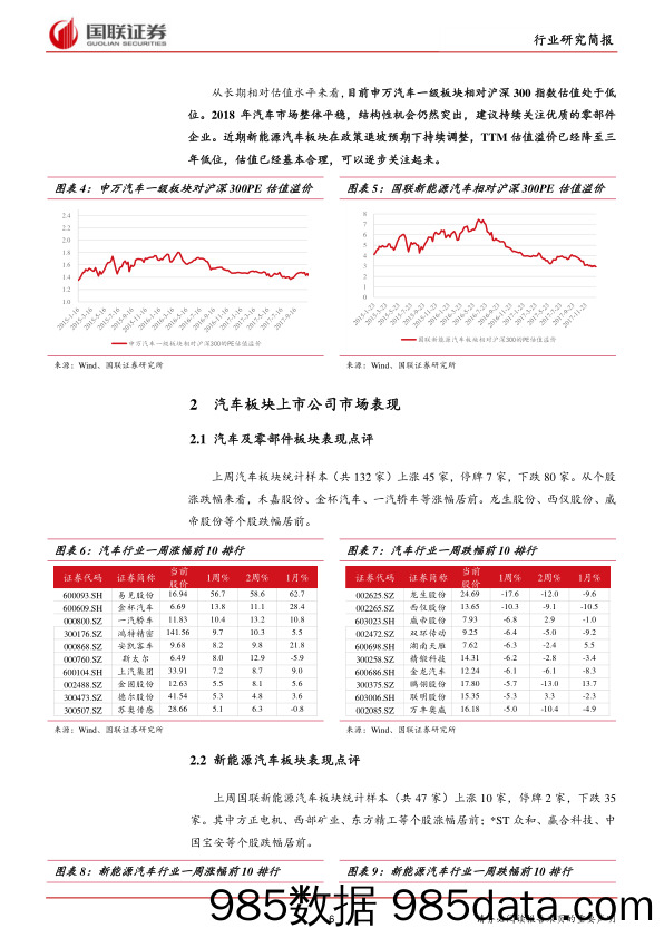 汽车行业周报18年3期：中汽协、乘联会公布12月产销数据_国联证券插图5