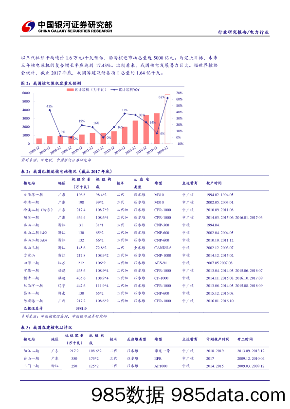 电力行业研究报告：核电国内市场容量可观 海外发展前景广阔_中国银河插图3