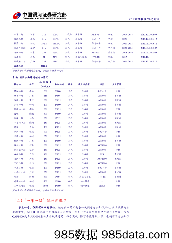 电力行业研究报告：核电国内市场容量可观 海外发展前景广阔_中国银河插图4