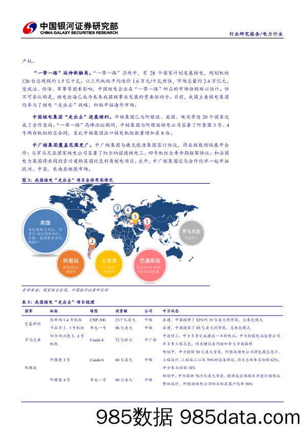 电力行业研究报告：核电国内市场容量可观 海外发展前景广阔_中国银河插图5